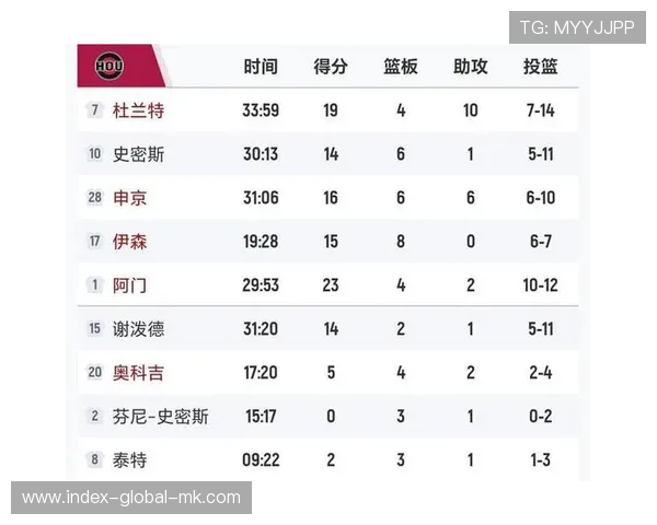 篮网外线连续冲击带来比分领先